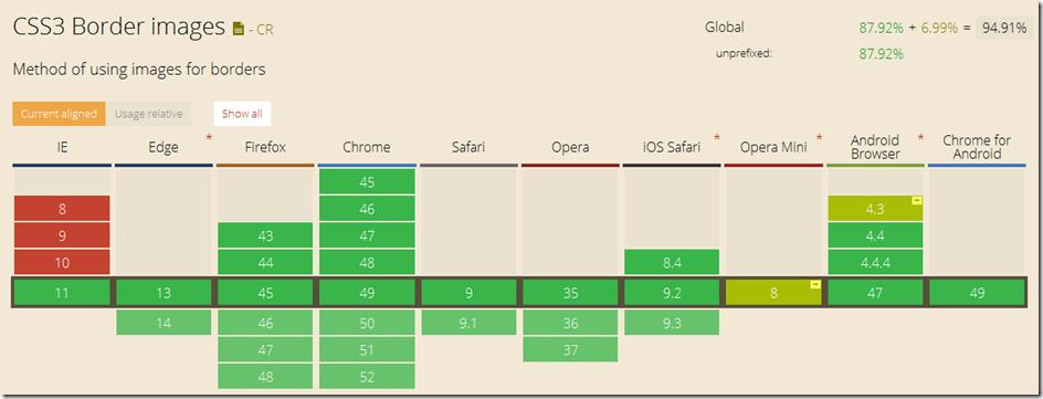 border-images-brower