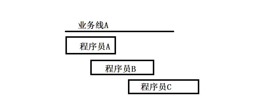 这里写图片描写叙述