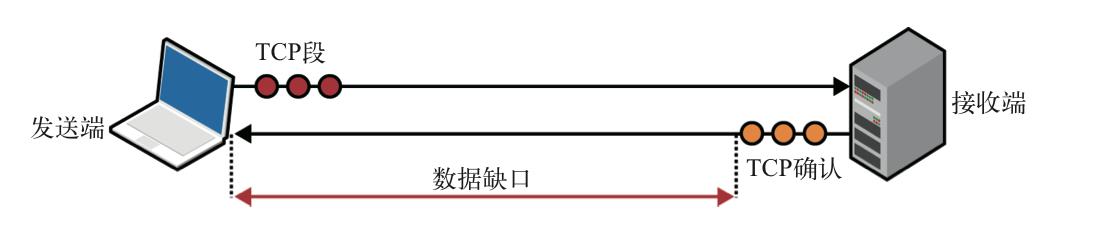 viewport-index