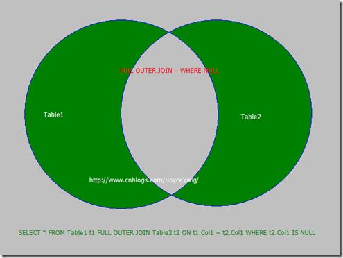 FULLOUTERJOIN–WHERENULL