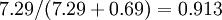 \textstyle 7.29/(7.29+0.69) = 0.913