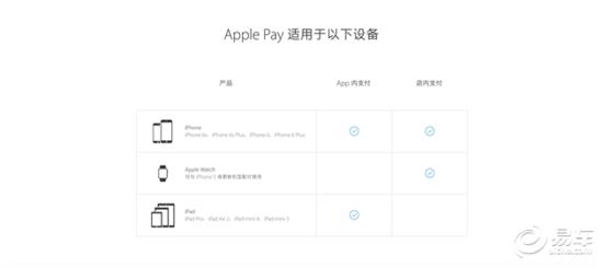 装B技能GET起来！Apple Pay你会用了吗？