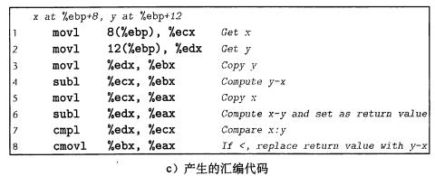 技术分享