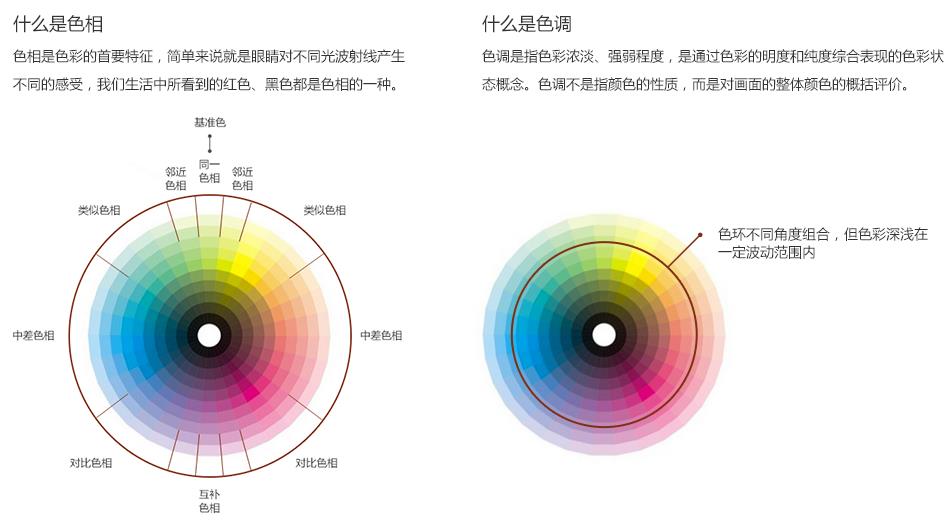 网站色彩搭配 网站设计 色彩搭配 网站色调 网站策划