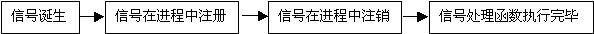 linux IPC快餐（转） - xsh8637 - 第七天堂