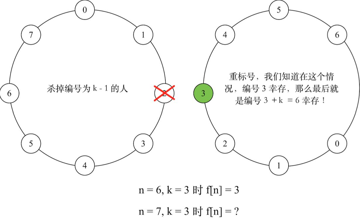 约瑟夫环