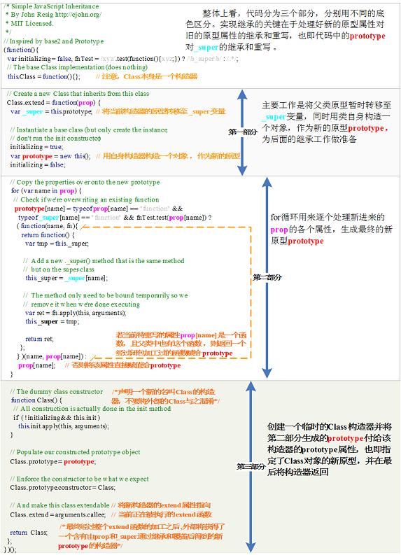 图 2.Simple Inheritance 源码解析