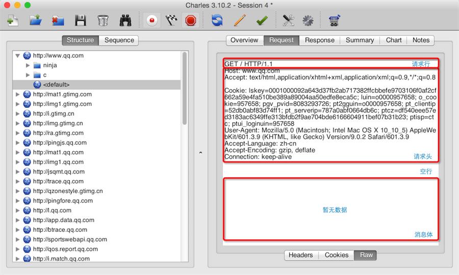 图2. HTTP请求报文