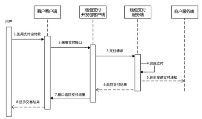 业务流程图