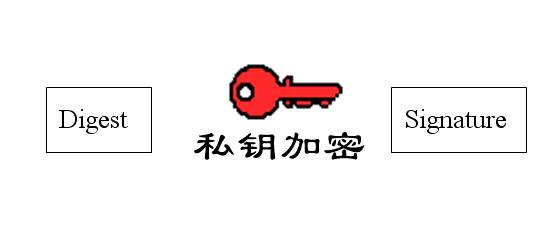 看图片 读故事：轻松理解数字签名和数字证书