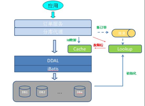 图片描述