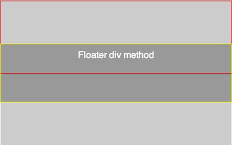 vertical centering with floater div demo