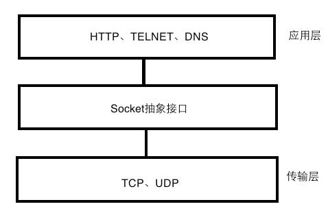 图4.1 层次关系.png