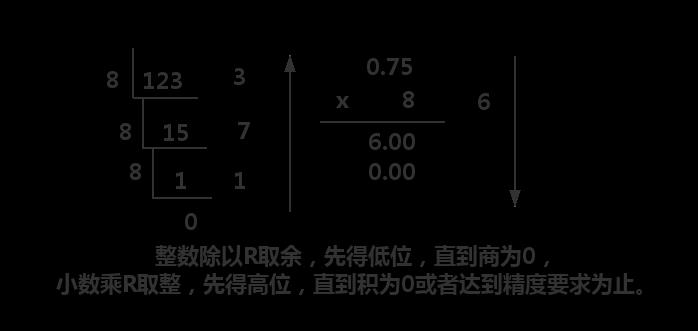 计算过程