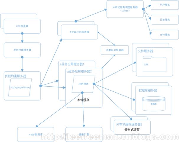 技术分享