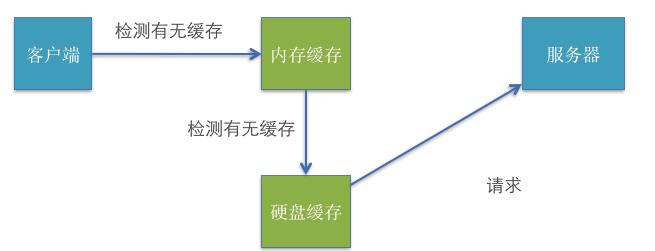 这里写图片描写叙述