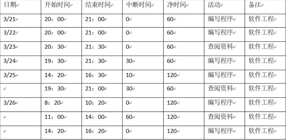 技术分享