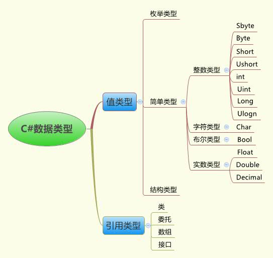 技术分享