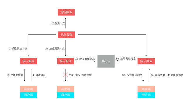 京东咚咚