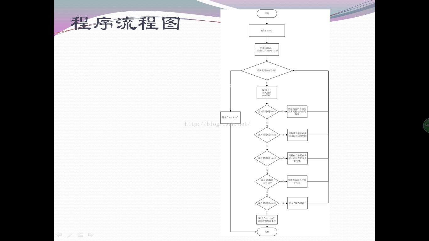 技术分享