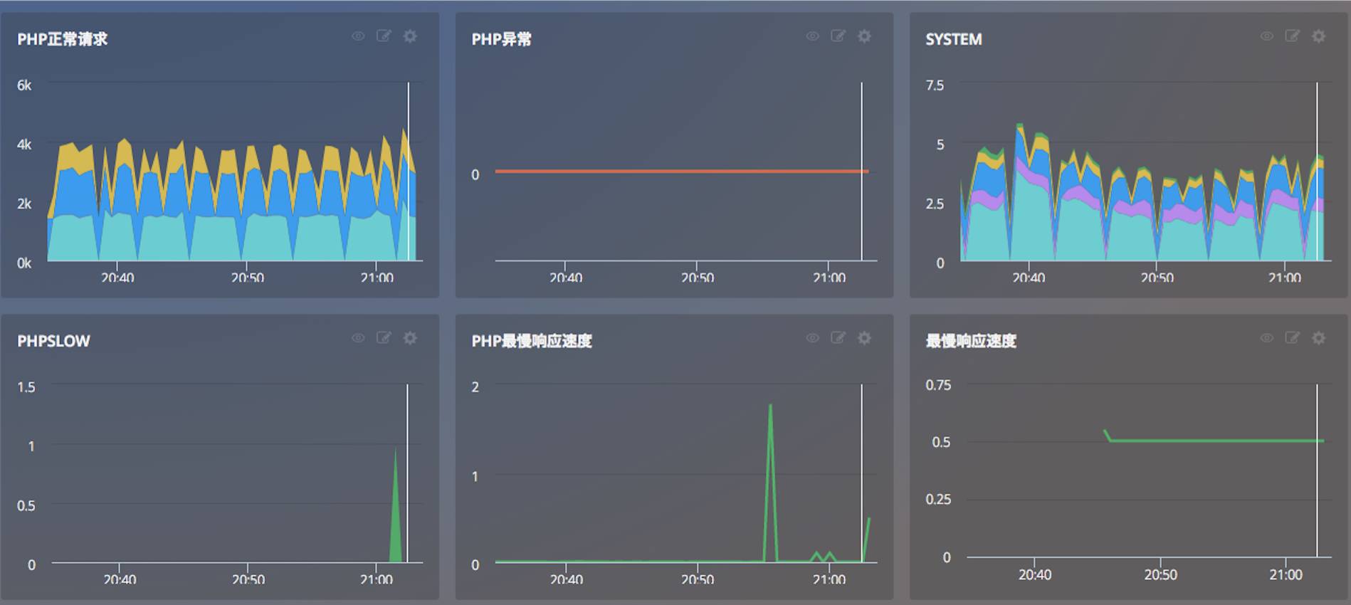 技术分享