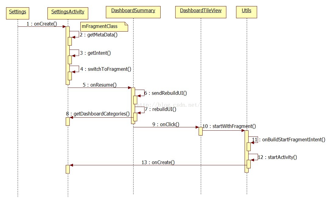 Andriod Framework Module Note Url 3.jpg