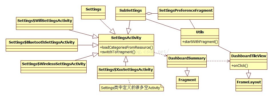 Andriod Framework Module Note Url 1.jpg