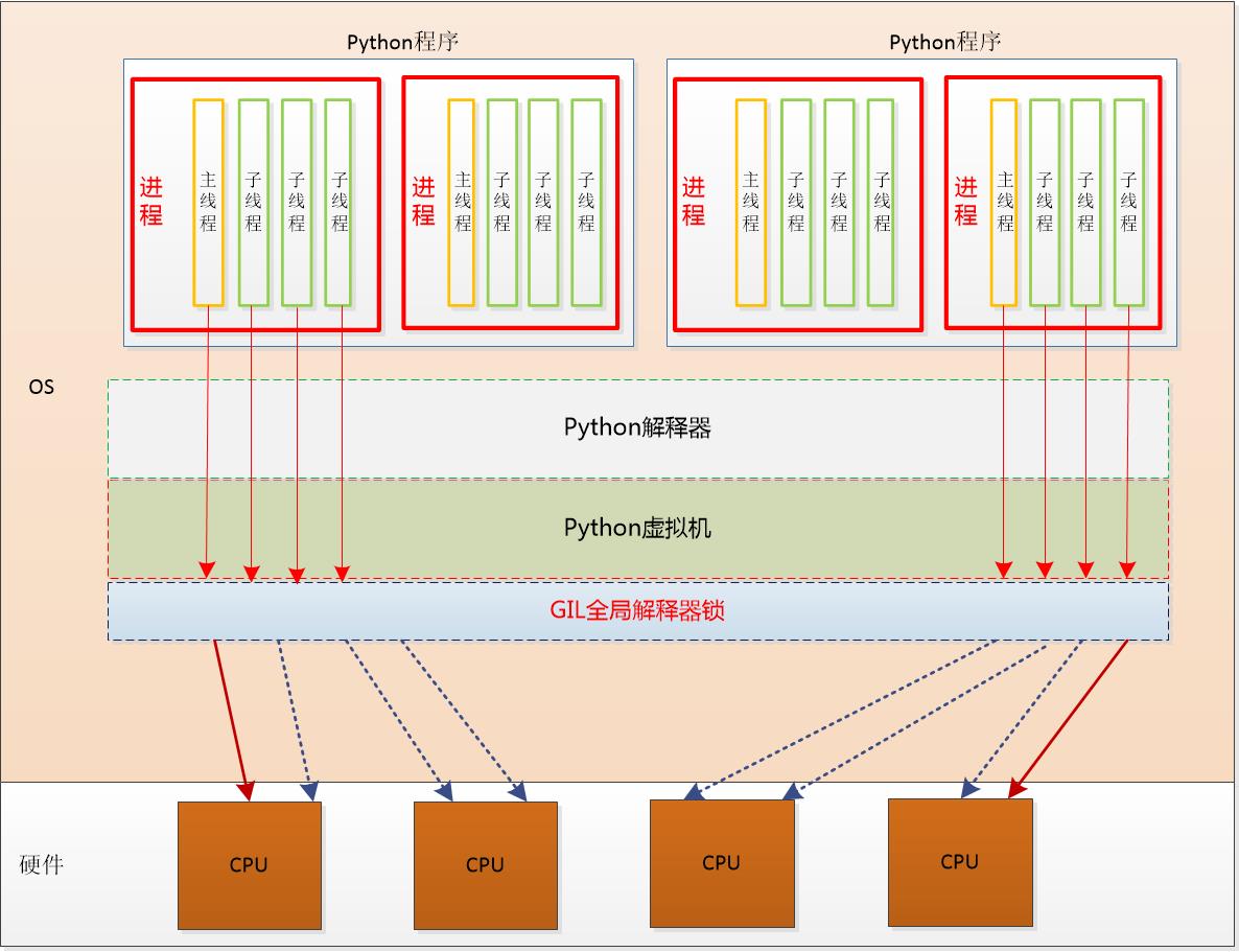 GIL原理图