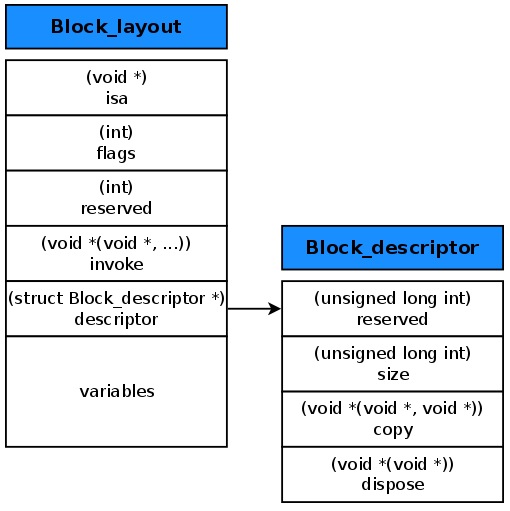 block-struct.jpg