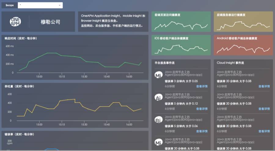 技术分享