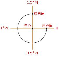 弧/曲线