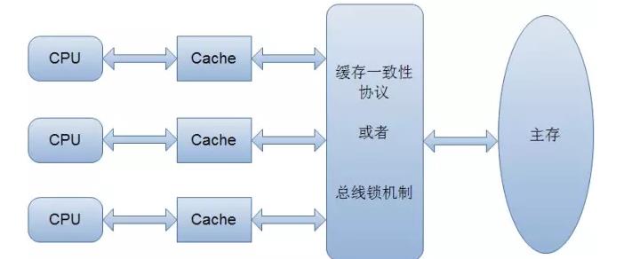 缓存模型图片