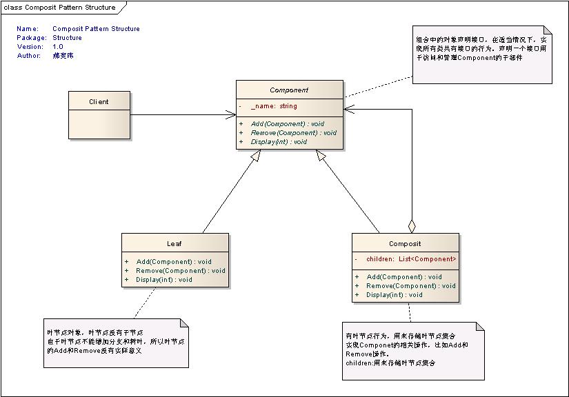 这里写图片描写叙述