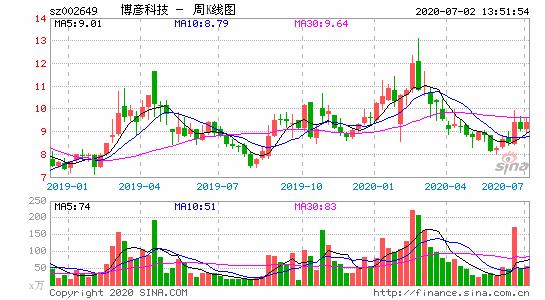 实时股票数据接口大全 sz002649