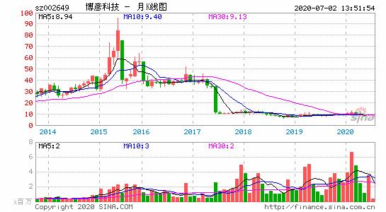 实时股票数据接口大全 sz002649