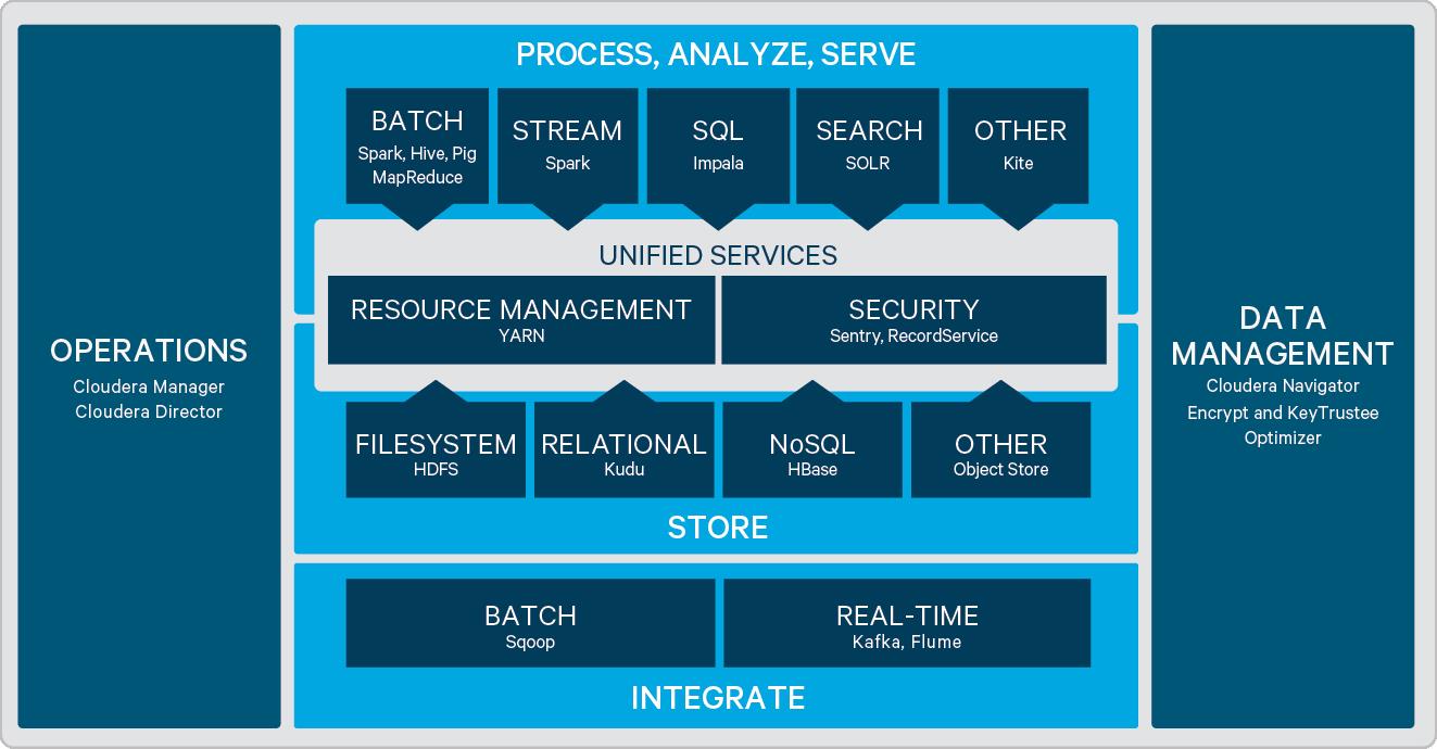 cloudera-enterprise-detailed.png