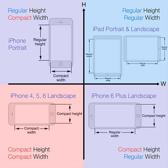 size_classes.png