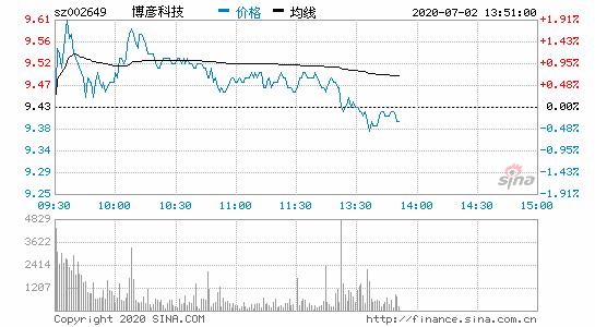 实时股票数据接口大全 sz002649