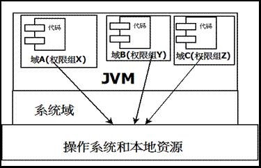 图 4. 最新安全模型