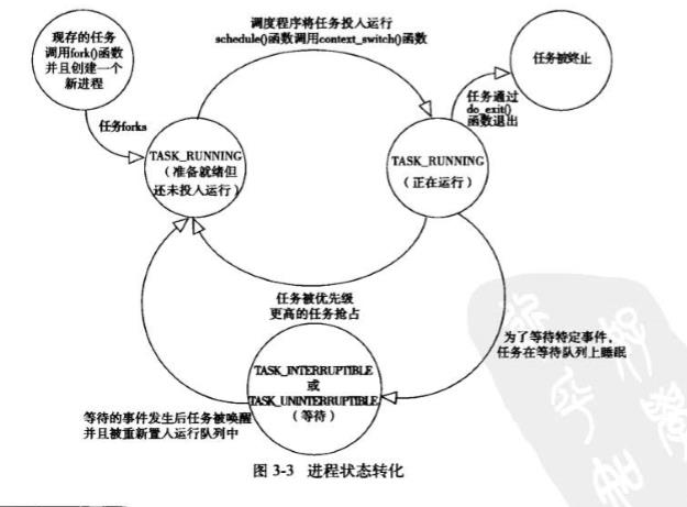 进程状态转化