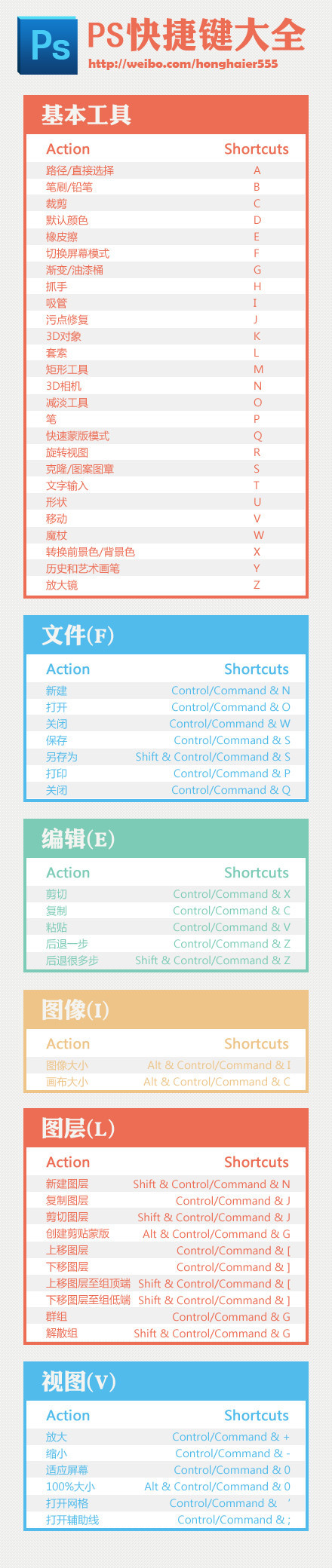 PS常用快捷键大全