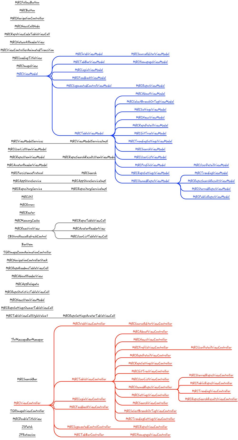 MVVMReactiveCocoa-v2.1.1.png