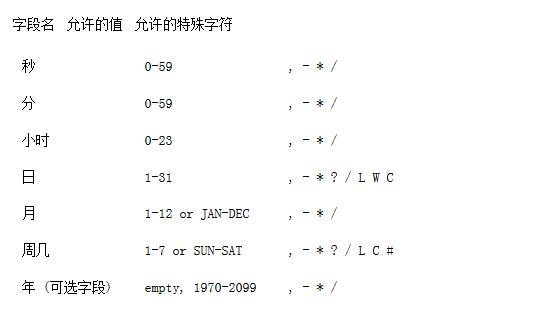 技术分享