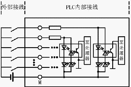 PLC内部电路常见的几种形式