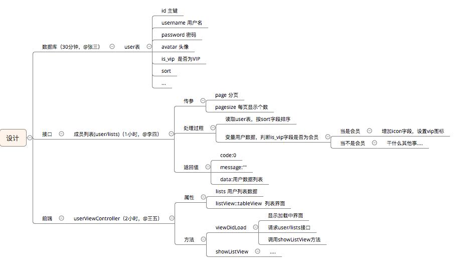 技术分享