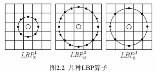 图像特征提取三大法宝：HOG特征，LBP特征，Haar特征