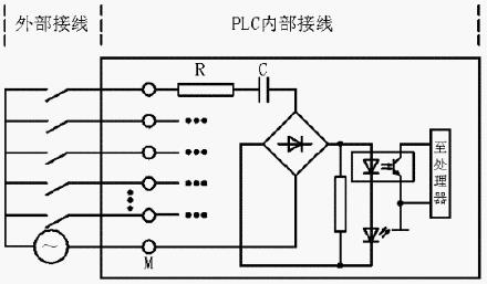 PLC内部电路常见的几种形式