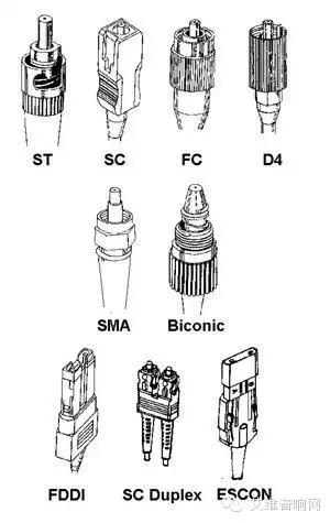 教你如何认识各种光纤接口类型