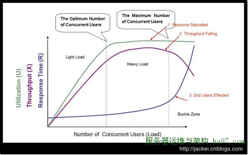 系统吞吐量评估方法