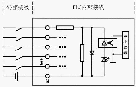 PLC内部电路常见的几种形式